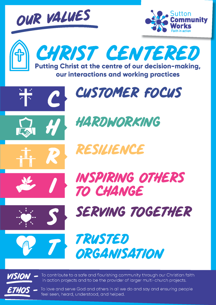 Sutton Community Works Vision & Values